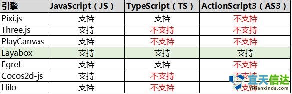 避坑寶典:如何選擇HTML5游戲開發引擎