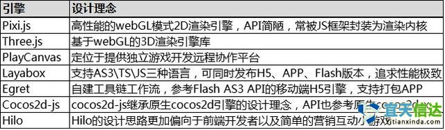 避坑寶典:如何選擇HTML5游戲開發引擎