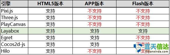 避坑寶典:如何選擇HTML5游戲開發引擎