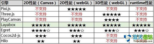 避坑寶典:如何選擇HTML5游戲開發引擎